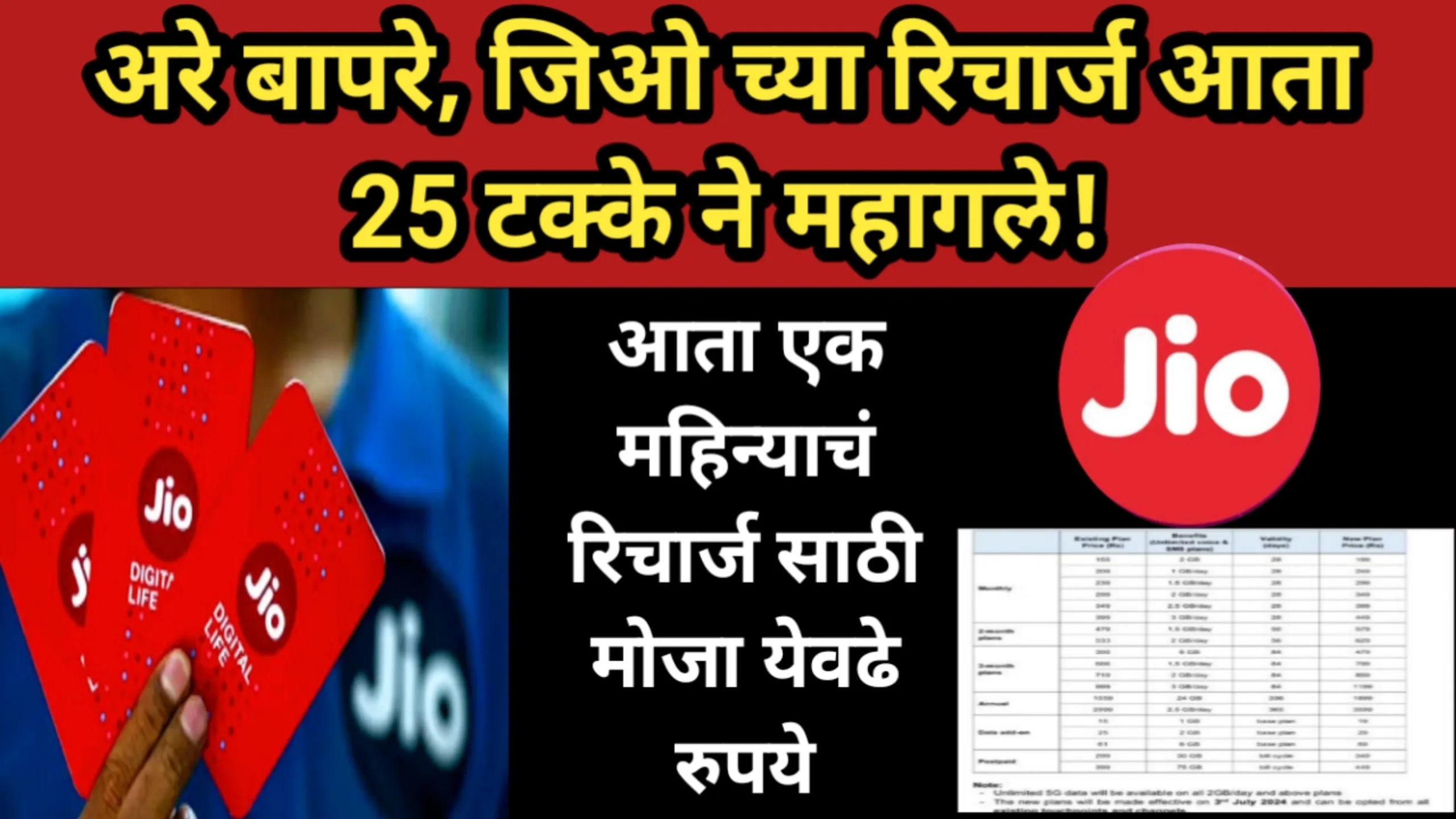 अरे बापरे, जिओ च्या रिचार्ज आता 25 टक्के ने महागले! आता एक महिन्याचं रिचार्ज साठी मोजा येवढे रुपये | Jio Recharge Price Hike